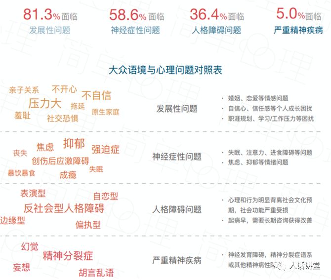 亚健康相关问题_亚健康群体及成因调研_亚健康团队