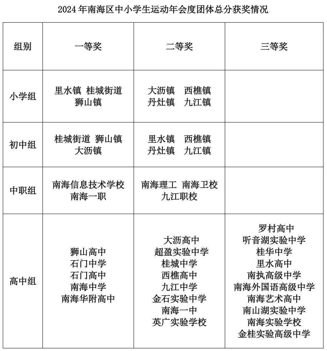 南海区初中篮球联赛_佛山市小篮球比赛南海赛区_南海区小学篮球比赛冠军