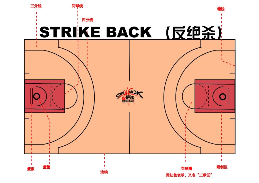 篮球最后30秒规则_篮球最后几秒得分_篮球最后几秒进球