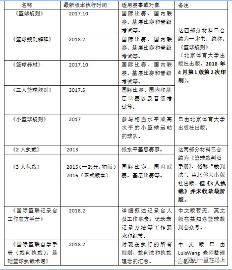 如何学篮球规则_篮球规则教学视频教程_篮球规则教程