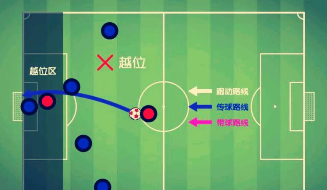 足球比赛守门员规则介绍_足球守门员规则详细视频_足球比赛规则图解守门员