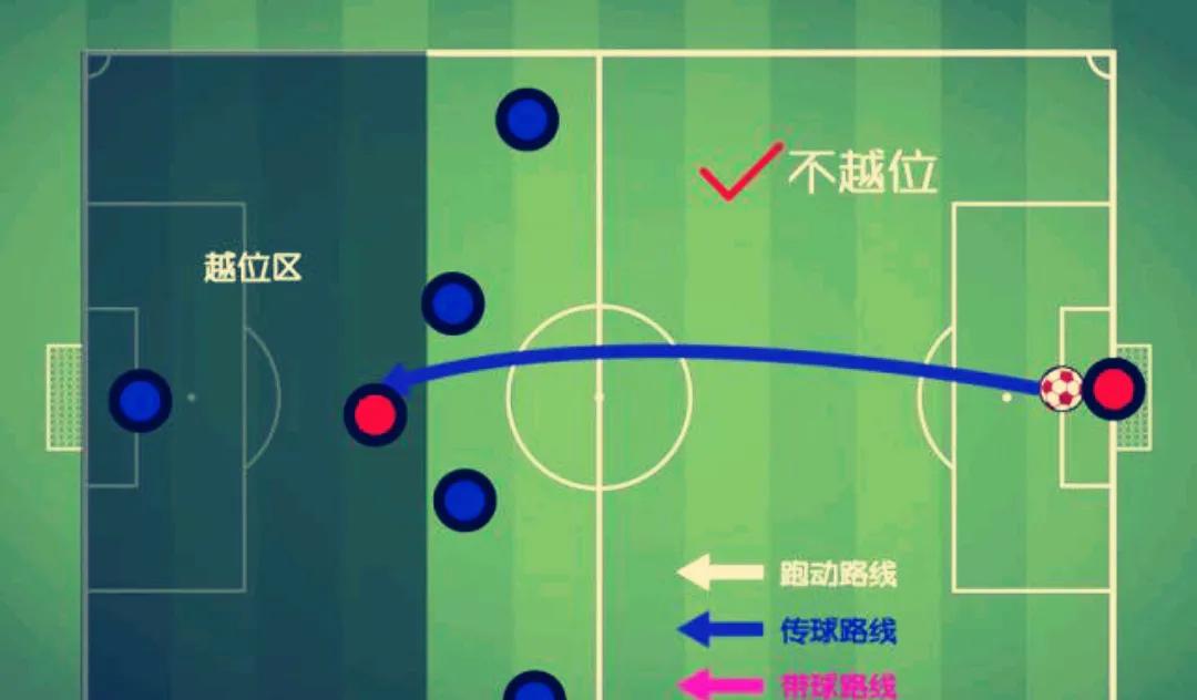 足球比赛规则图解守门员_足球比赛守门员规则介绍_足球守门员规则详细视频
